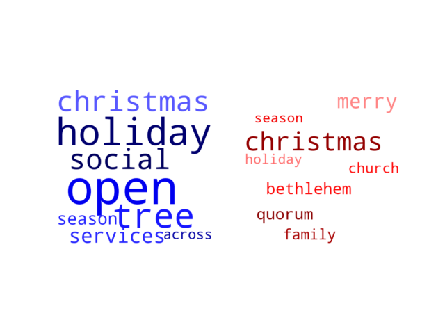 Wordcloud from Wednesday December 25, 2019.